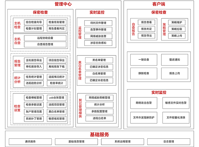 云顶集团数盾密保卫士系统